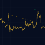 Exness Mobile Trading: Keep It Simple And Stupid