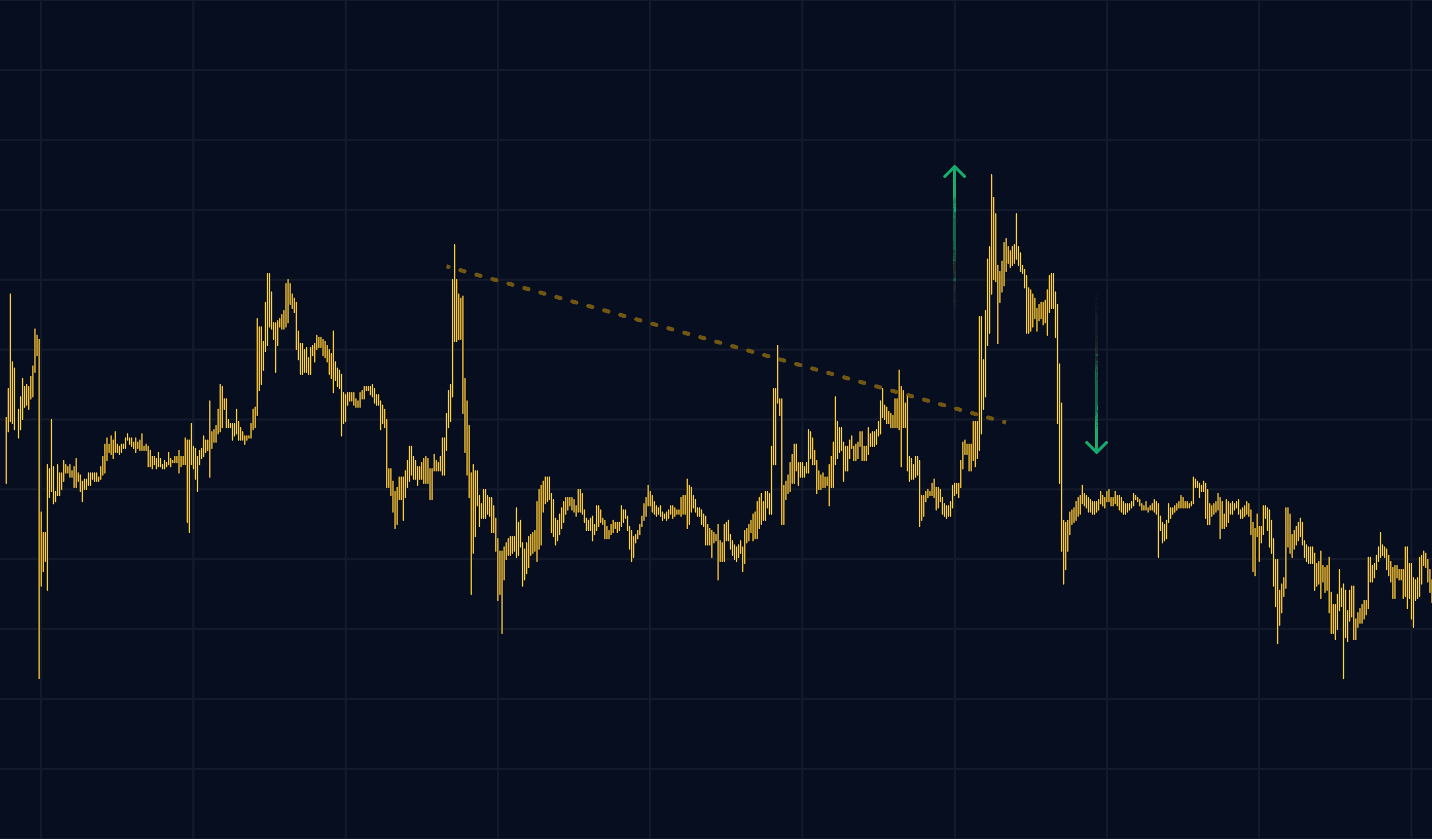 Exness Mobile Trading: Keep It Simple And Stupid