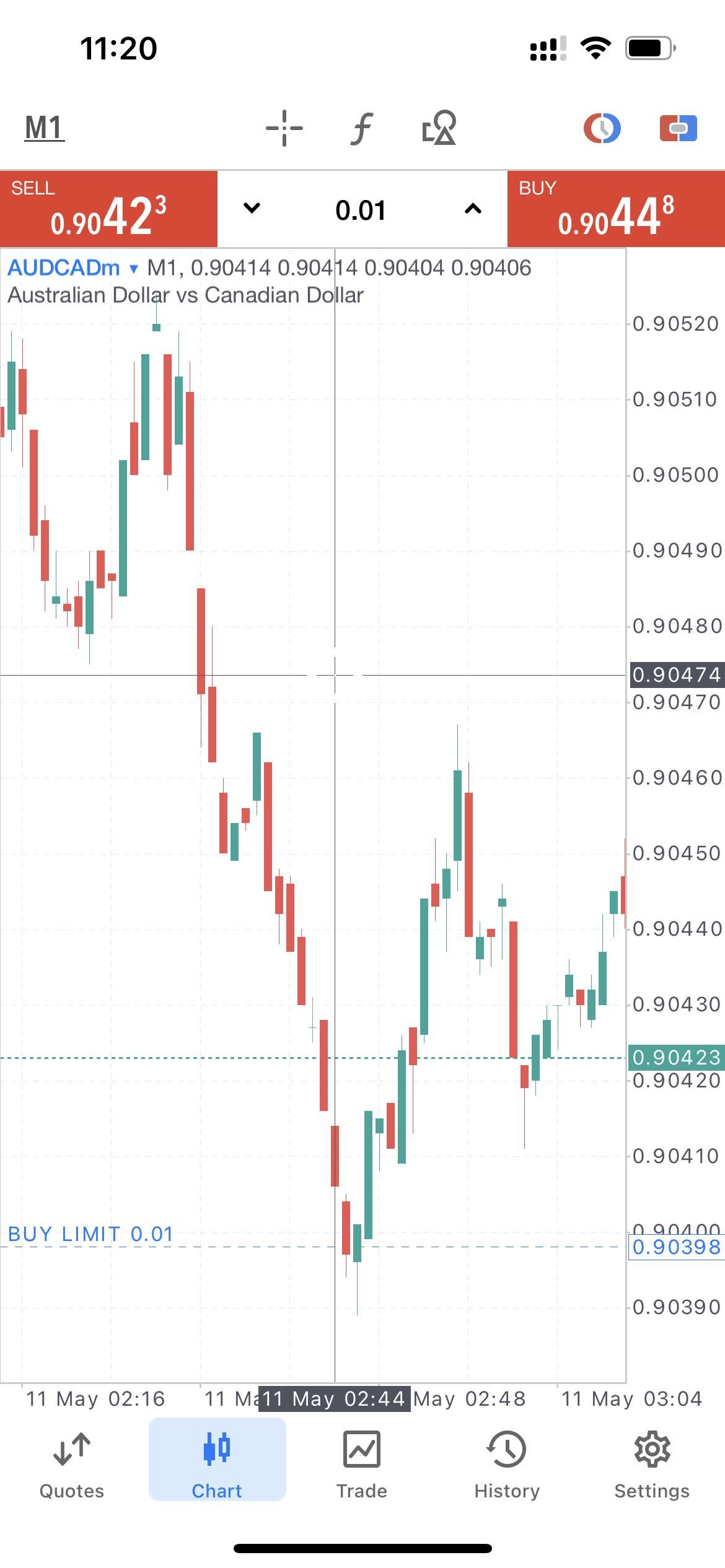 How We Improved Our Exness MetaTrader 4 In One Day