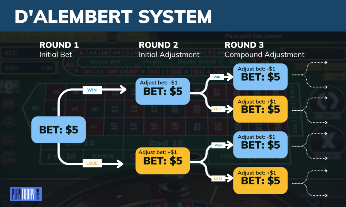 How Did We Get There? The History Of The High-Stakes Game: Real Money Crash Told Through Tweets